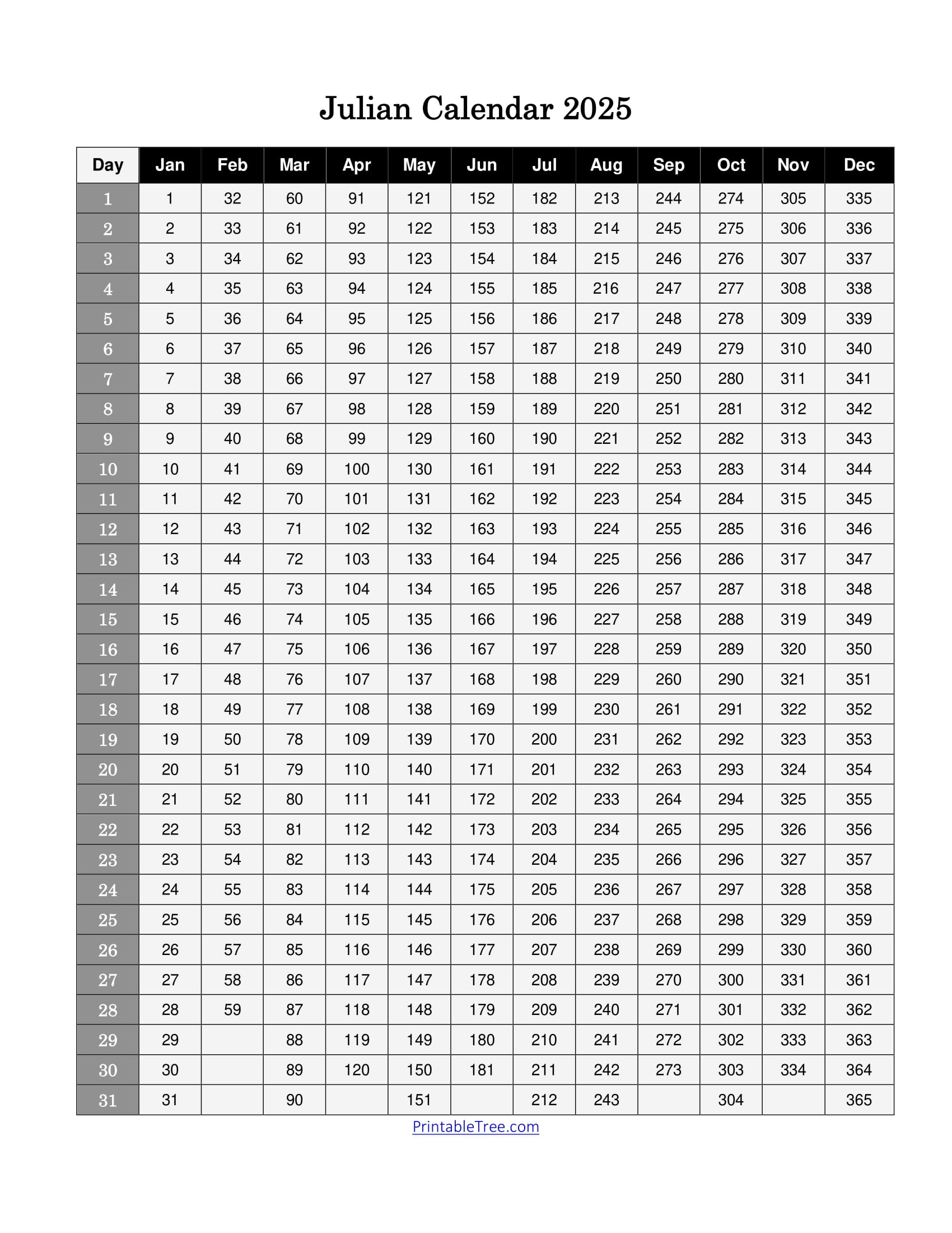 Free Printable Julian Date Calendars For 2024, And 2025 Pdf Templates | 2025 Julian Calendar Printable Free Download