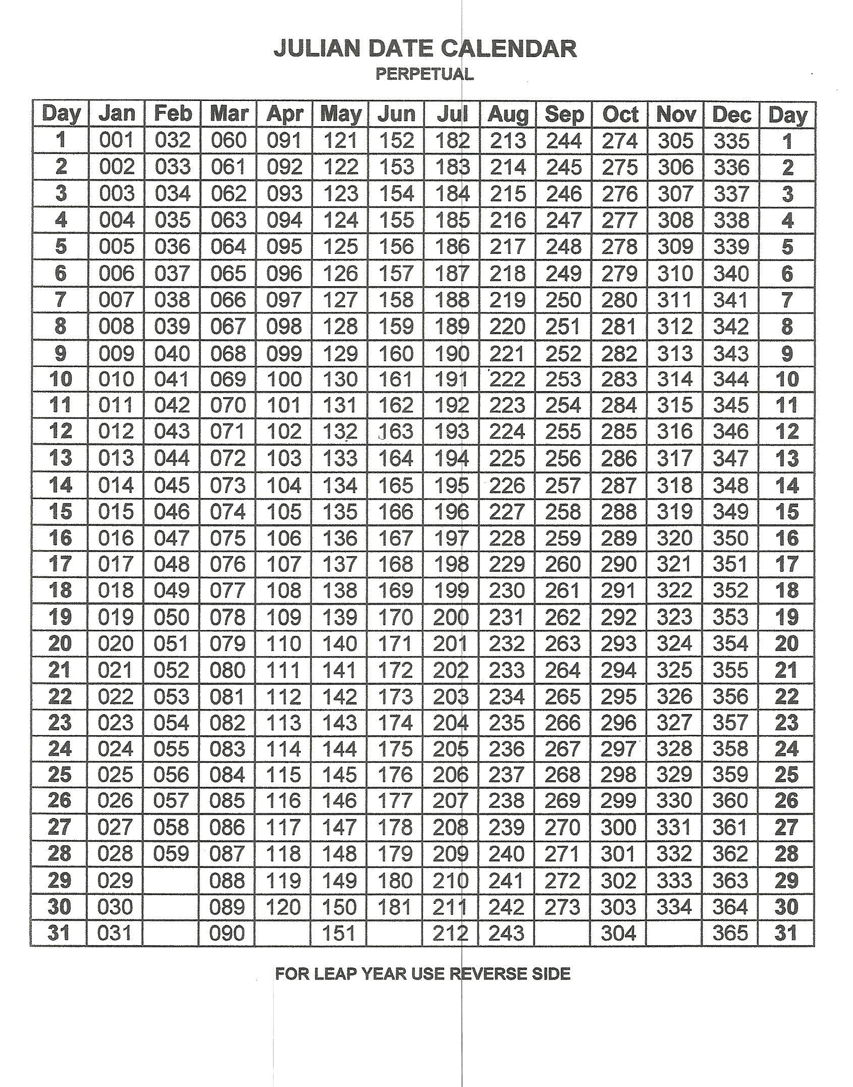 Free Printable Perpetual Julian Calendar | 2025 Julian Calendar Printable Free Download