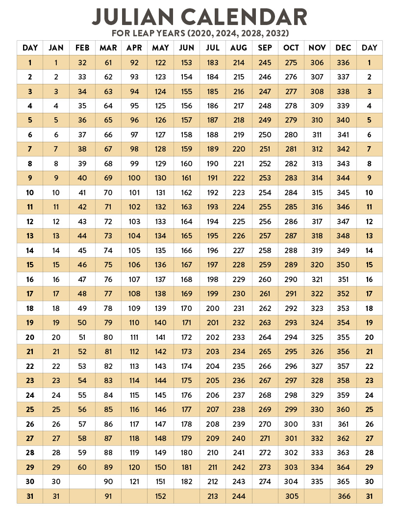 Julian Date Calendar | Natural Grocers | 2025 Julian Calendar Printable