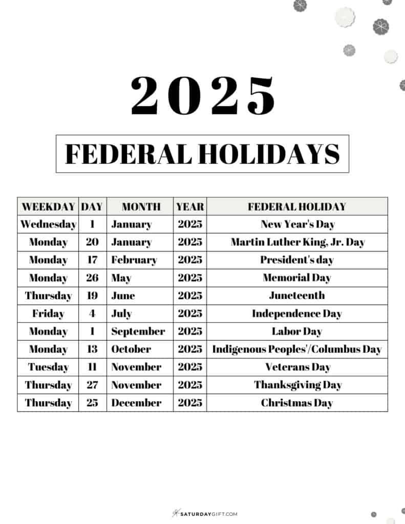 List Of Federal Holidays 2025 In The U.s. | Saturdaygift | Printable Calendar 2025 Holidays List