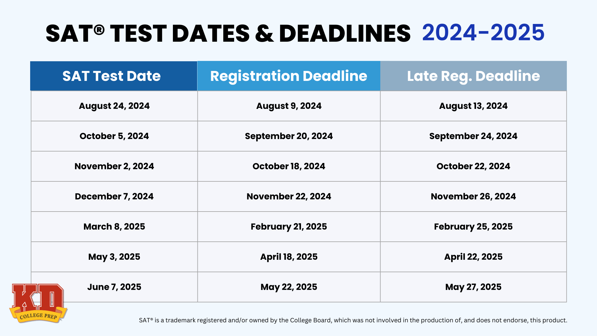 Sat® And Act® Test Dates: 2024-2025 | Calendar 2025