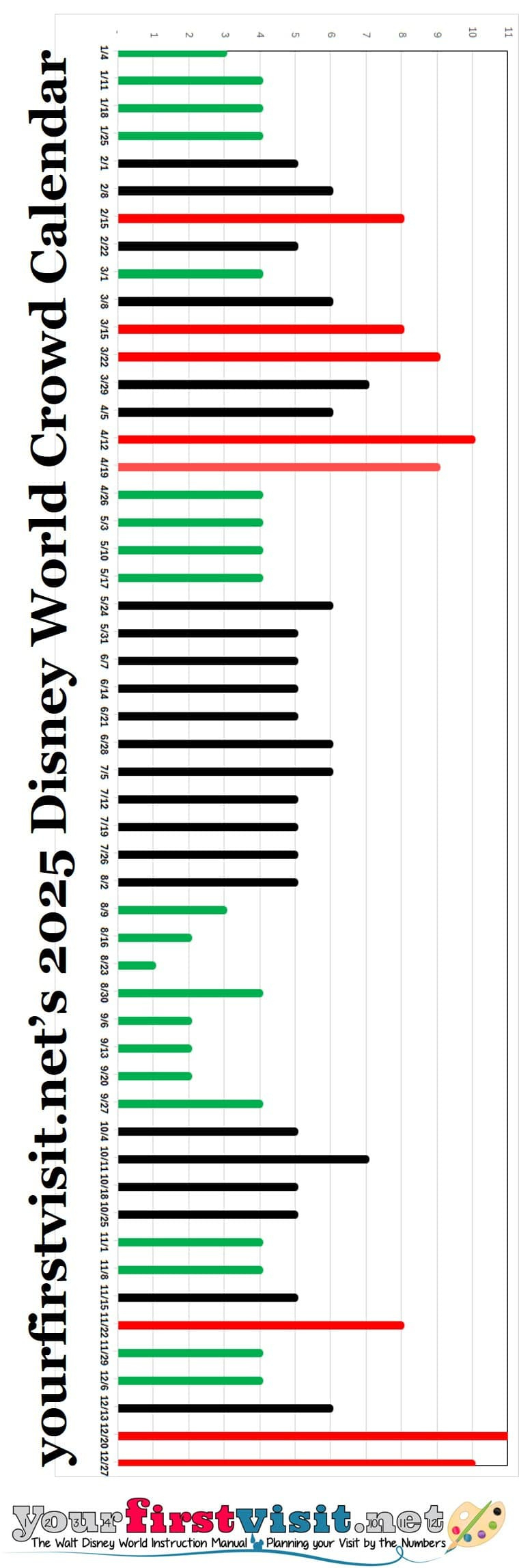 Disney World Crowds In 2025 - Yourfirstvisit | Disney Crowd Calendar February 2025