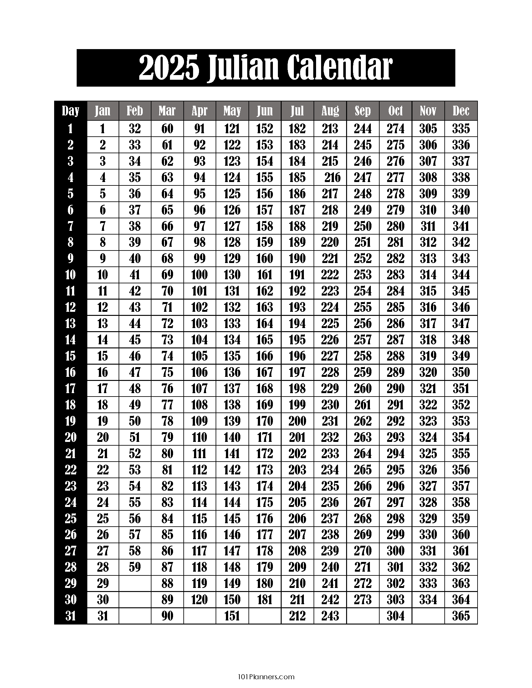 Free Printable Julian Calendar 2025-2032 | Julian Date Today | 2025 Printable Julian Calendar