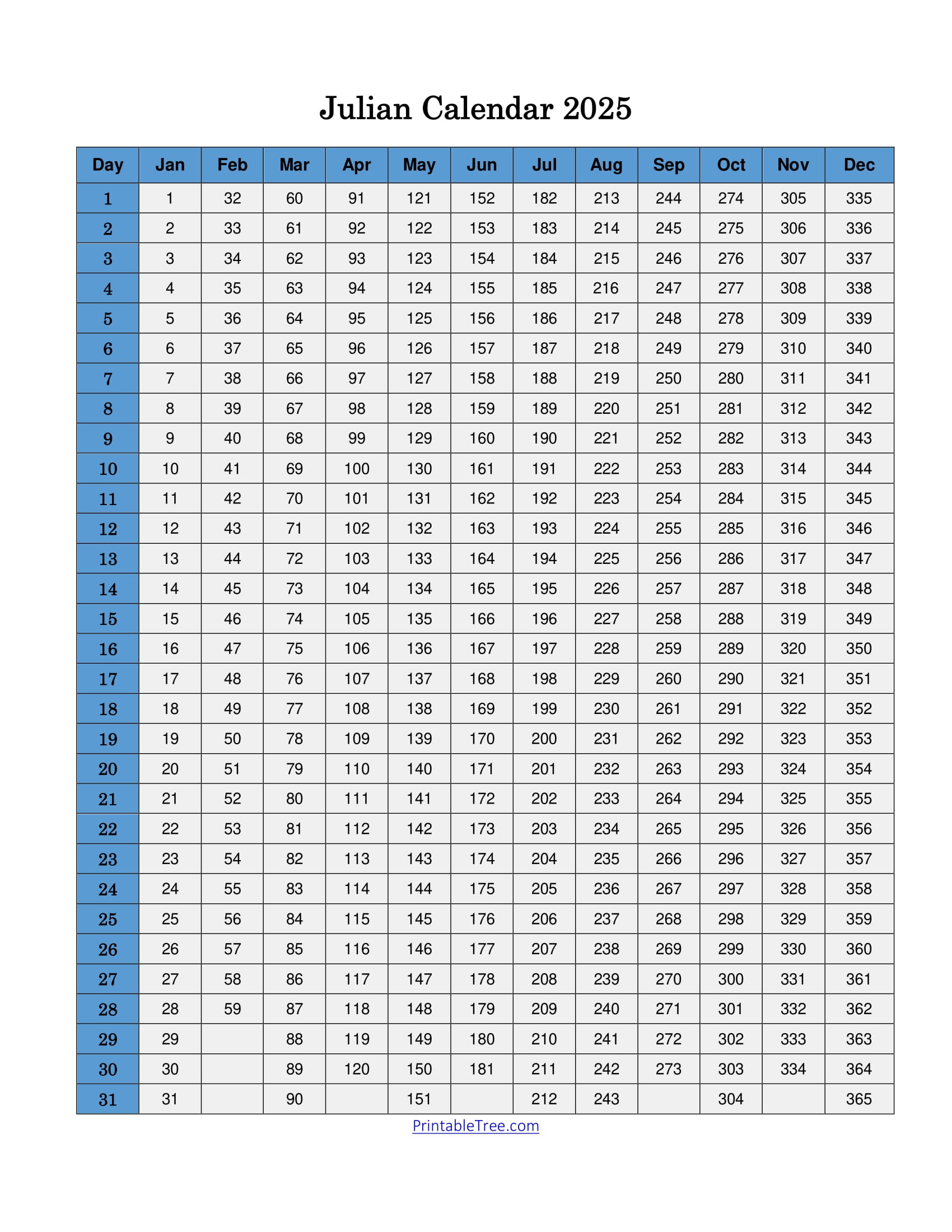 Free Printable Julian Date Calendars For 2025, 2024 Pdf Templates | 2025 Julian Calendar Printable Free