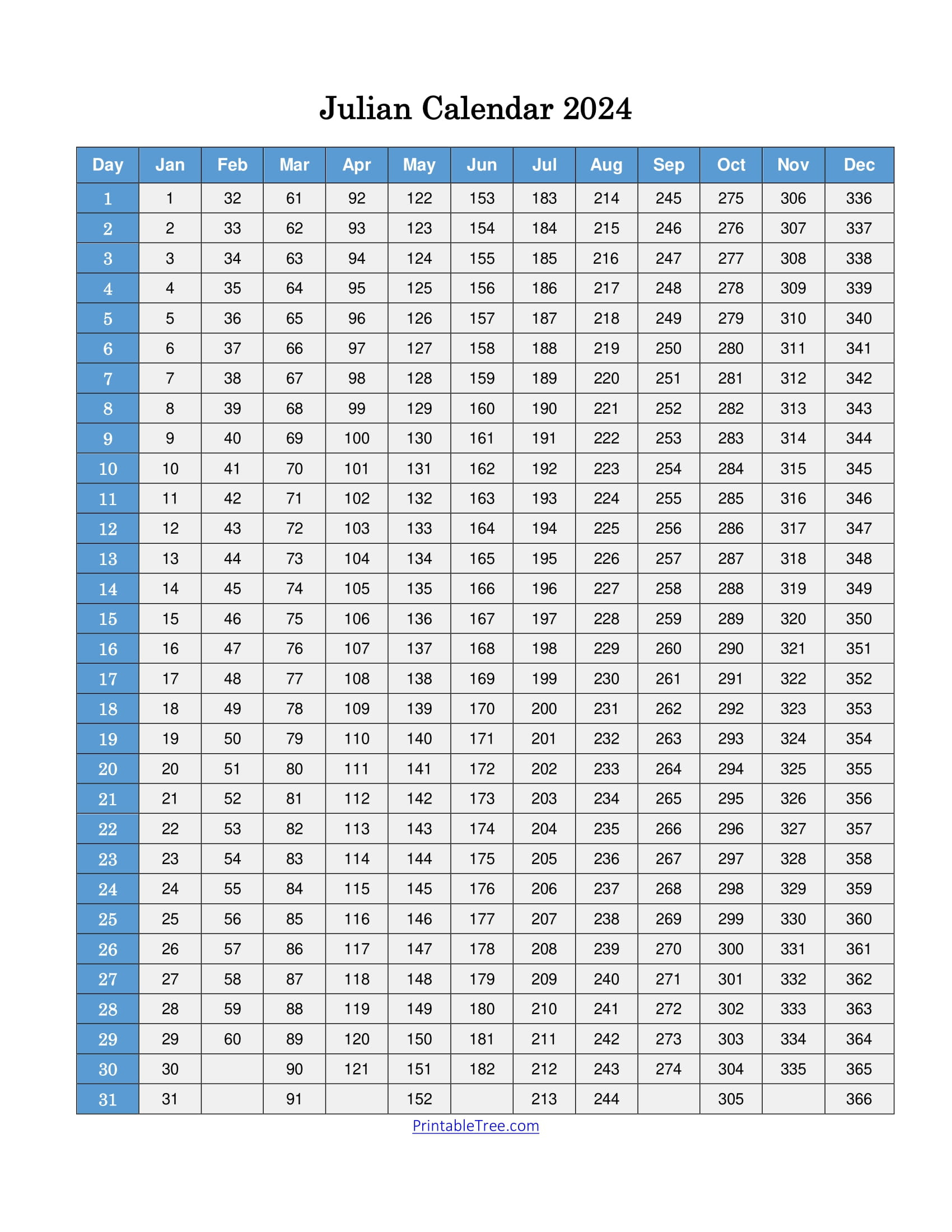 Free Printable Julian Date Calendars For 2025, 2024 Pdf Templates | 2025 Julian Date Calendar Printable Free