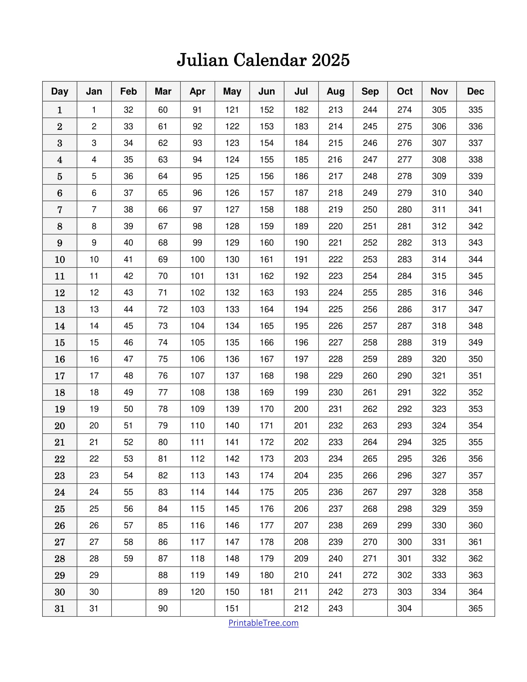 Free Printable Julian Date Calendars For 2025, 2024 Pdf Templates | Calendar 2025