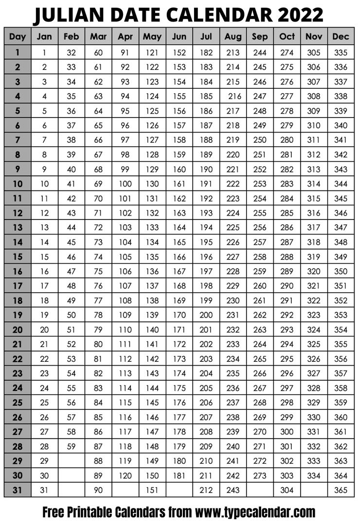 Julian Calendar 2025: Today&amp;#039;S Julian Date Converter | Calendar 2025