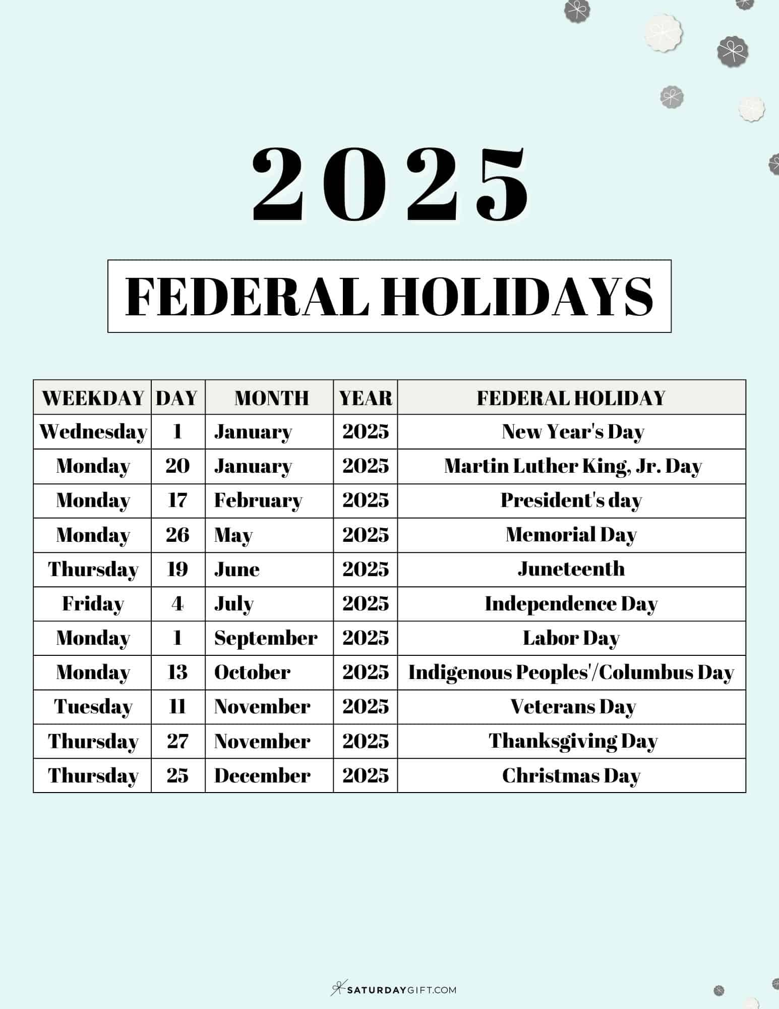 List Of Federal Holidays 2025 In The U.s. | Saturdaygift | Calendar 2025