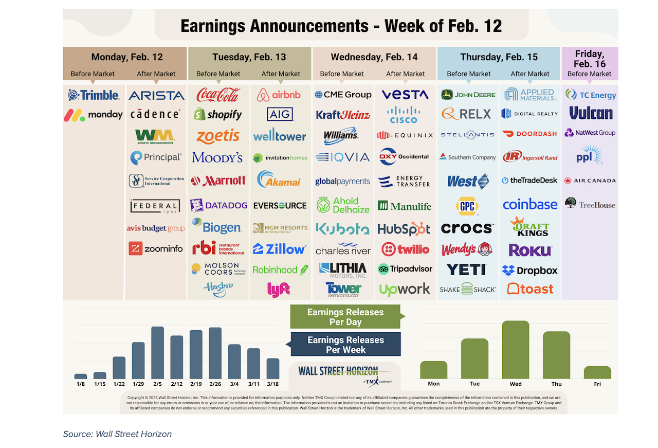 Q4 Earning​s Season Coming Up Roses - See It Market |  Calendar 2025