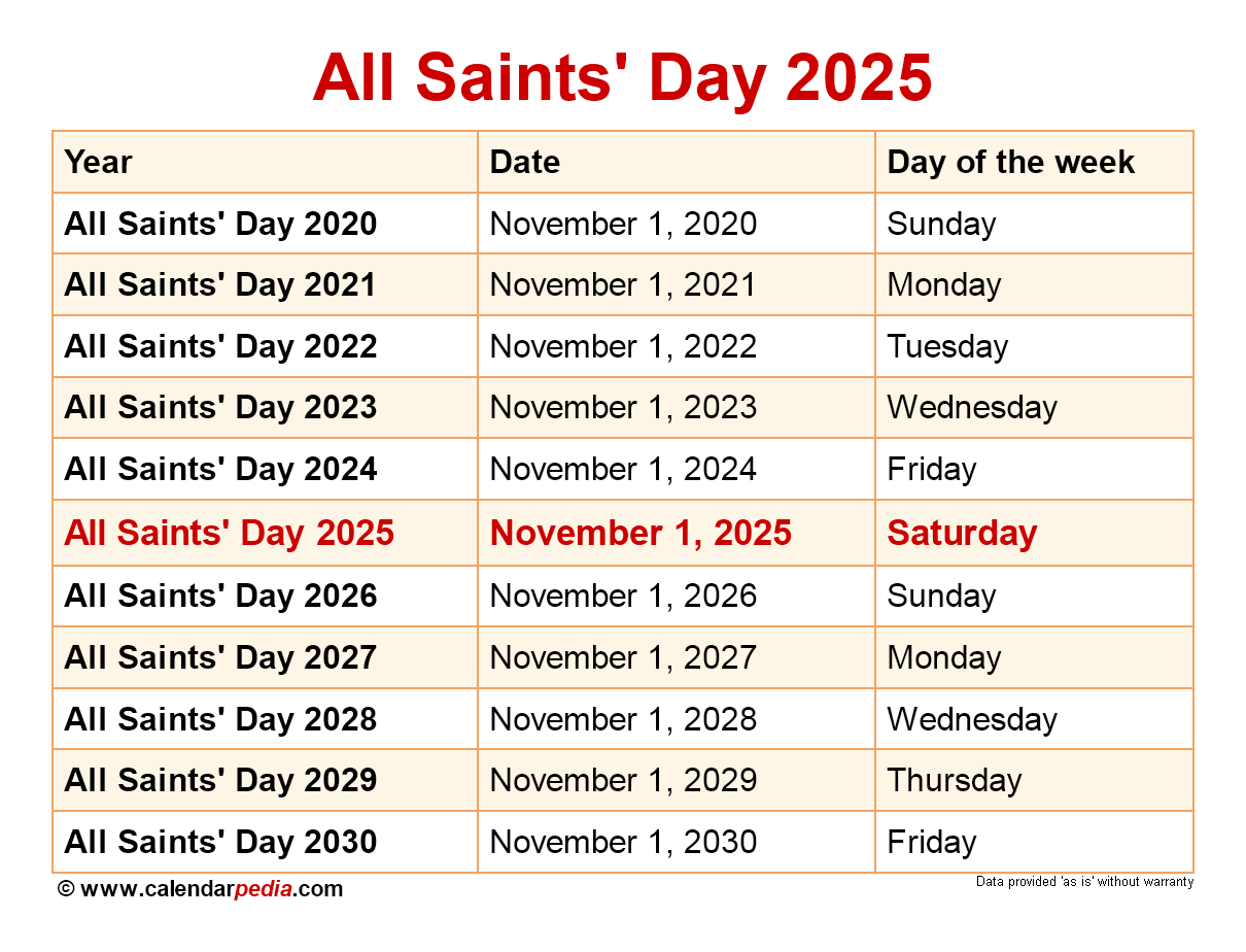 When Is All Saints&amp;#039; Day 2025? | February 2025 Saints Calendar