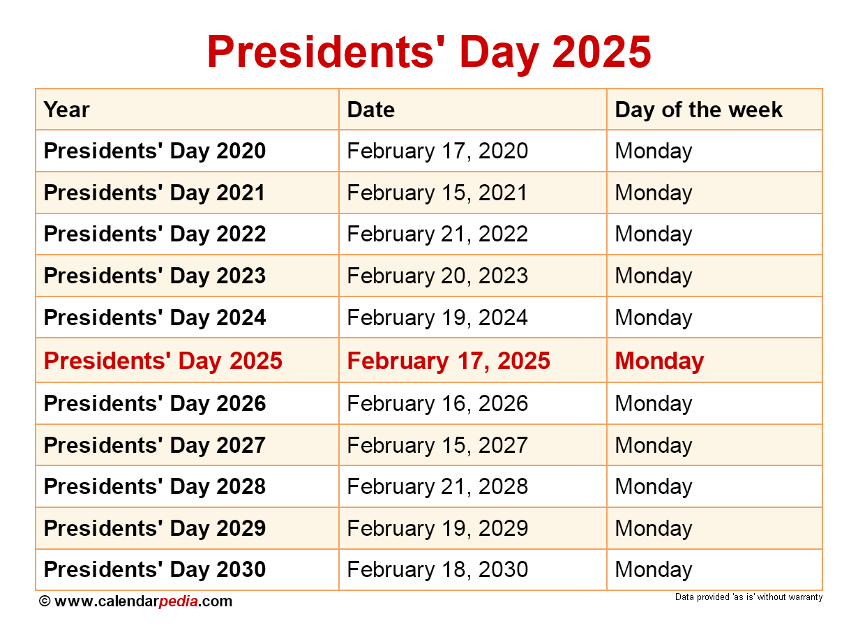 When Is Presidents' Day 2025? |  Calendar 2025